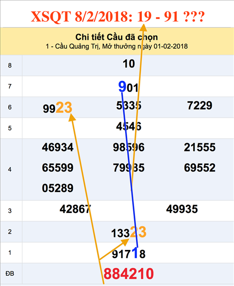 Tham khao an so XSQT 8-2-2018